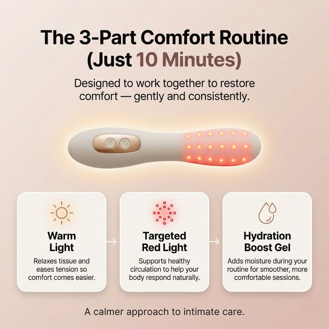 Menoluma™ | Intimate Comfort & Warmth Device for Menopause Relief