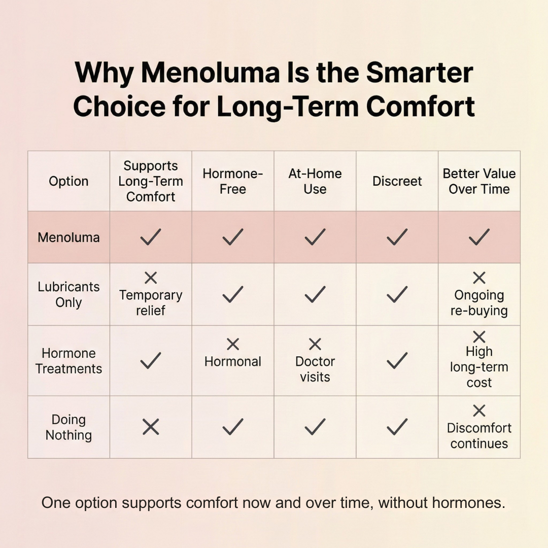 Menoluma™ | Intimate Comfort & Warmth Device for Menopause Relief