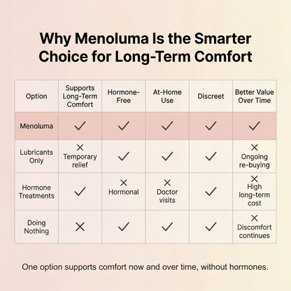 Menoluma™ | Intimate Comfort & Warmth Device for Menopause Relief
