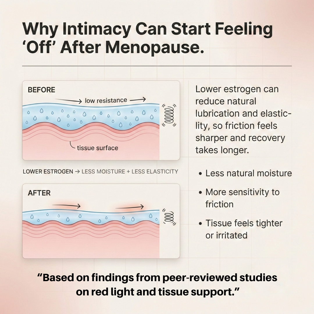 Menoluma™ | Intimate Renew Kit