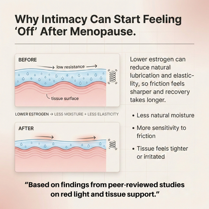 Menoluma™ | Intimate Renew Kit